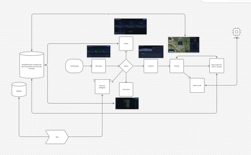 Vision – screenshot 5