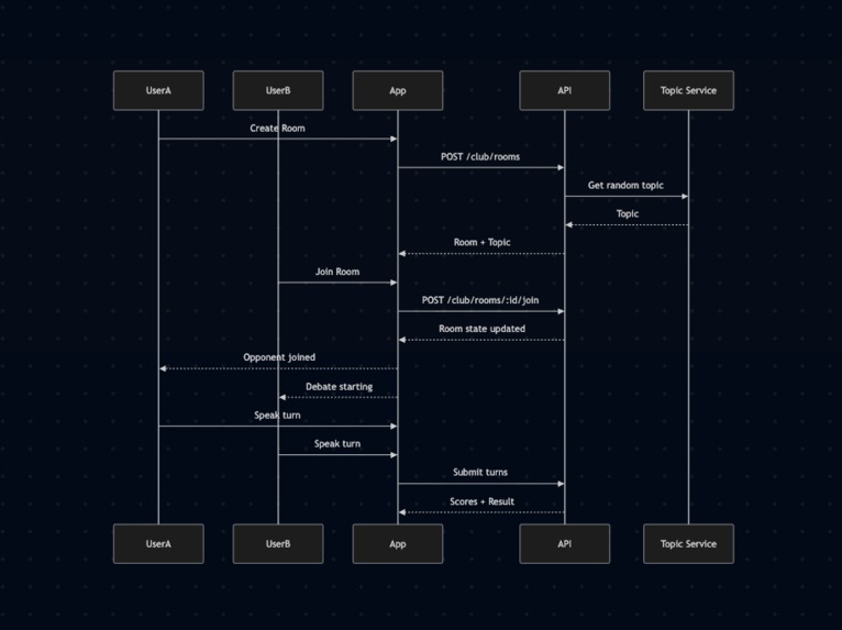 Vocalyze – screenshot 9