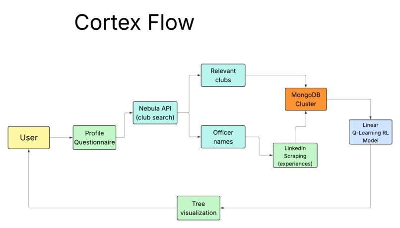 Cortex – screenshot 8