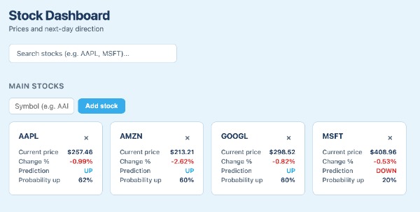 ThinkInvest – screenshot 1