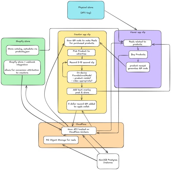 Copped – screenshot 7