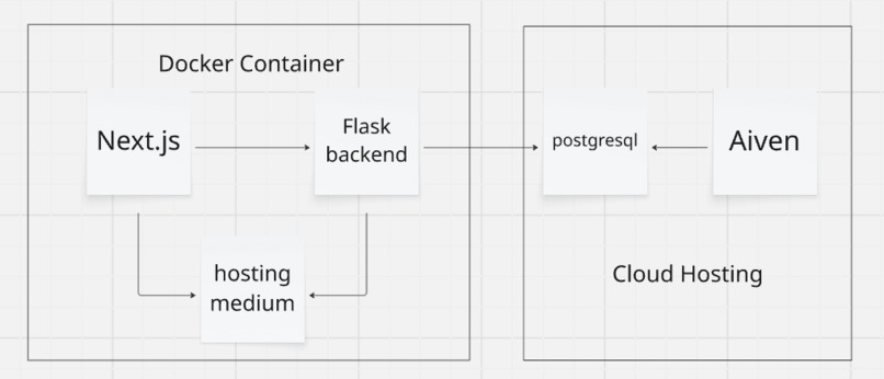 Town Square – screenshot 4
