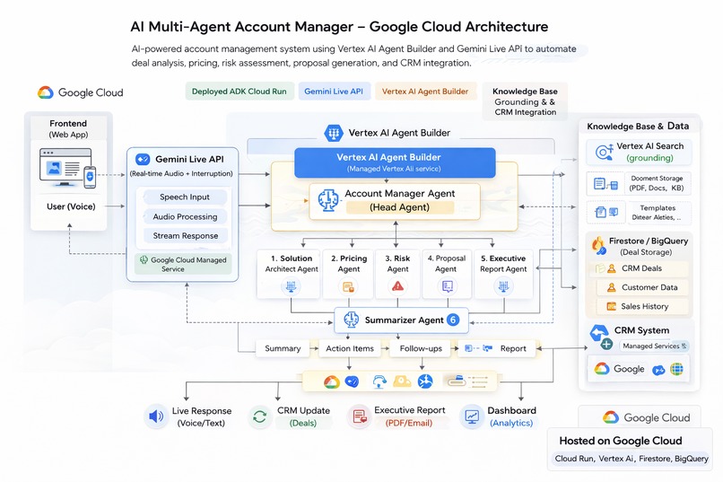 AI SalesGrid – screenshot 2