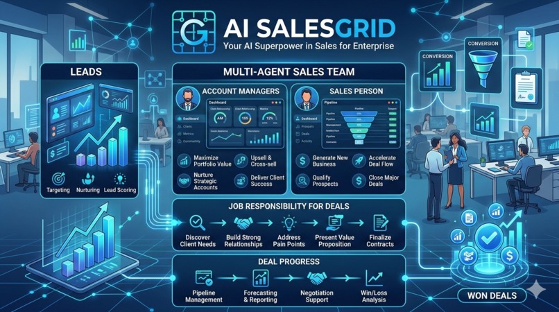AI SalesGrid – screenshot 1