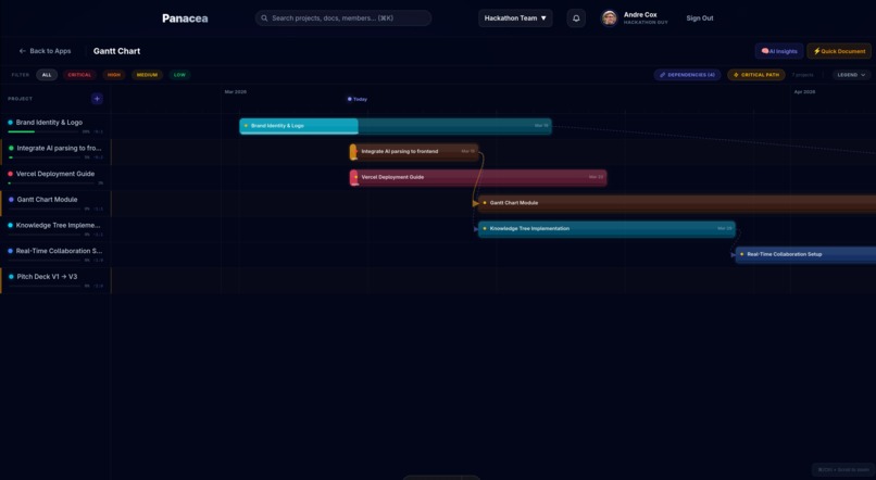 Panacea – screenshot 4