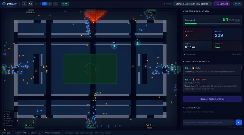 EvacSim – screenshot 2