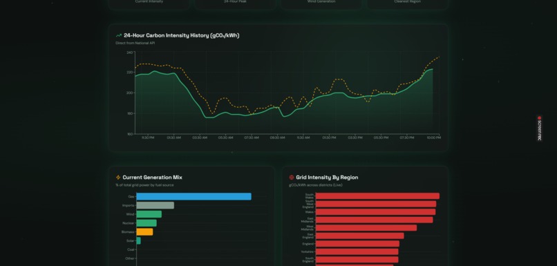 Carbon Footprint Calculator v.mx – screenshot 9