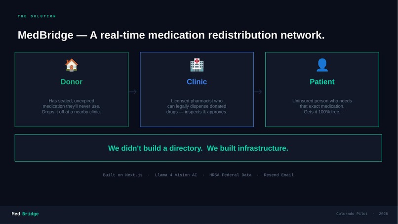 MedBridge – screenshot 2