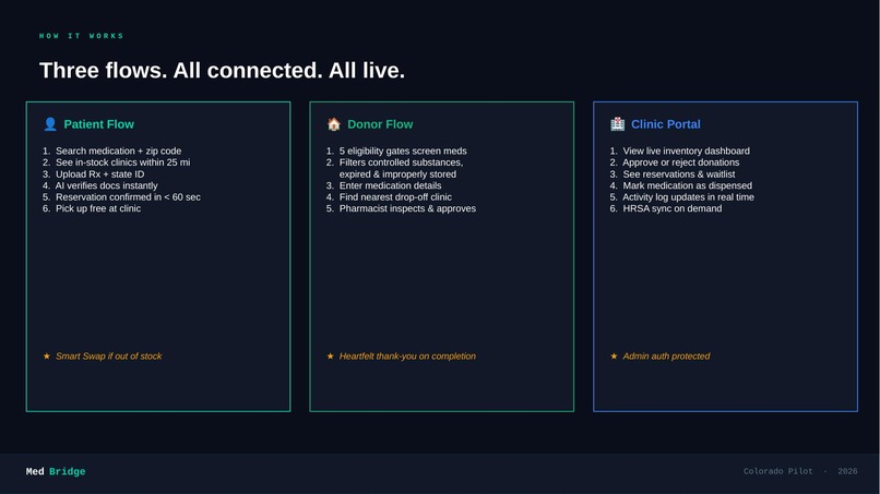MedBridge – screenshot 3