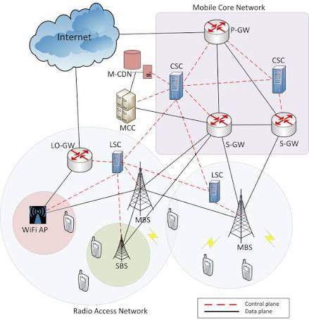 MicroCell Smart Network – screenshot 1