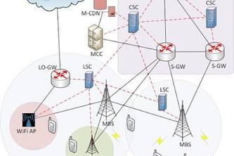 MicroCell Smart Network