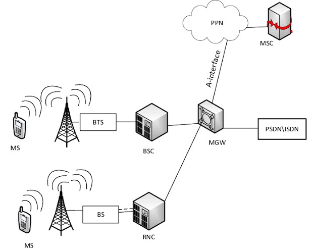 MicroCell Smart Network – screenshot 2