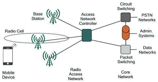 MicroCell Smart Network – screenshot 3