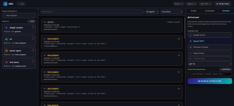 ABC (Agent Block Chain) – screenshot 3