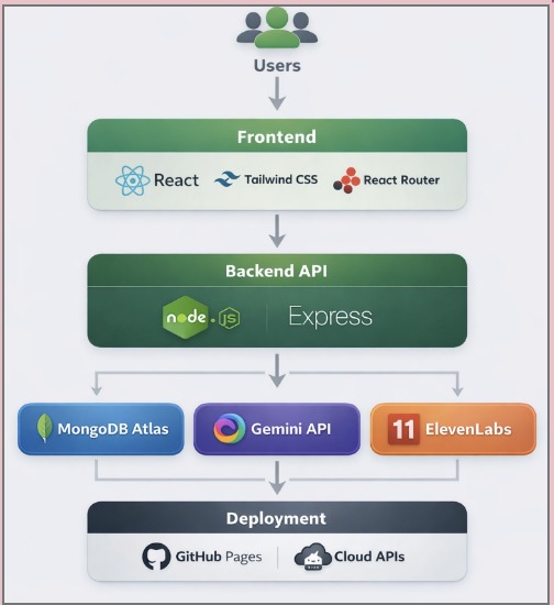 HACK-CU-ECO – screenshot 1
