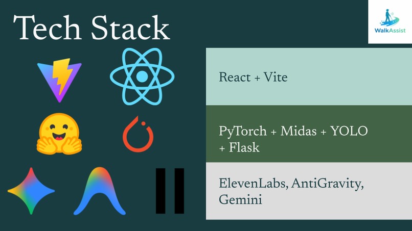 WalkAssist – screenshot 6