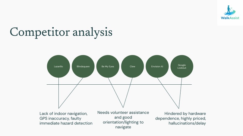WalkAssist – screenshot 7