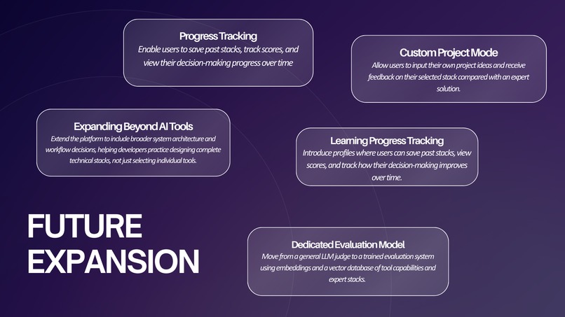 Stack or Crack – screenshot 6