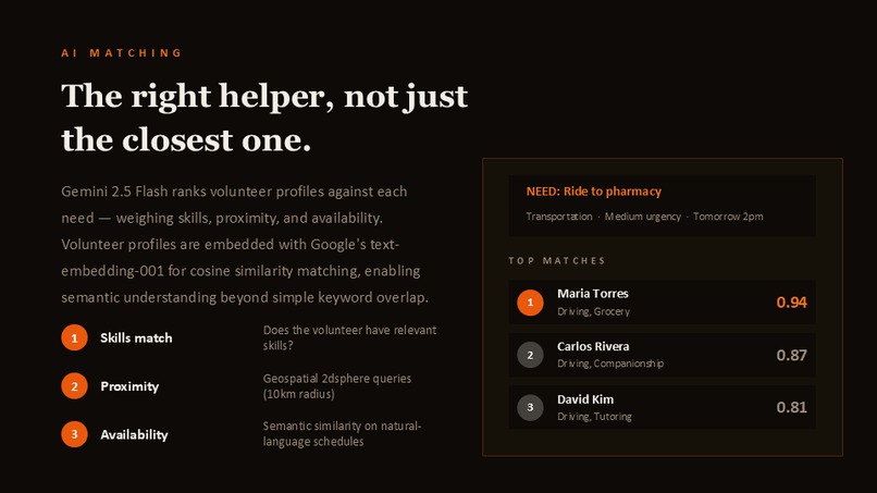Hearth – screenshot 8