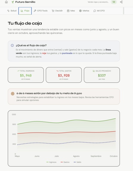 FUTURO SEMILLA – screenshot 2