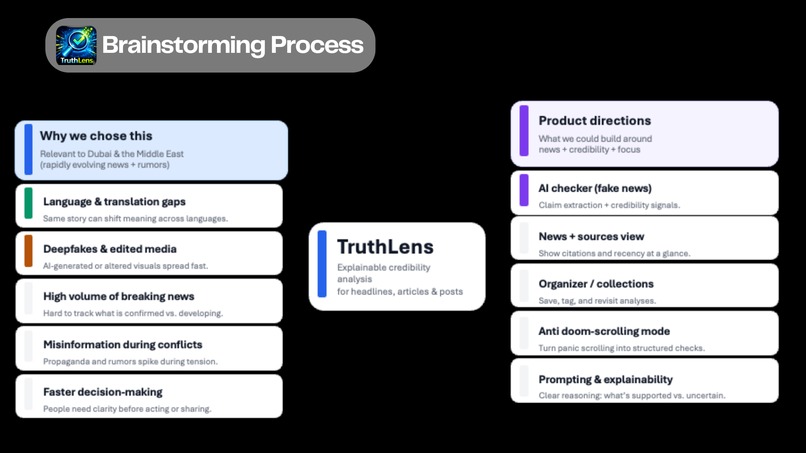 TruthLens – screenshot 1