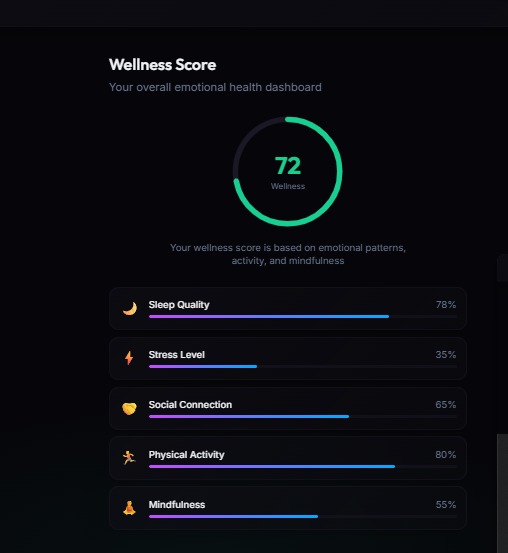 Mind Compass – screenshot 4