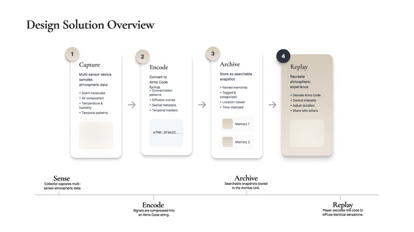 Scent Print – screenshot 2