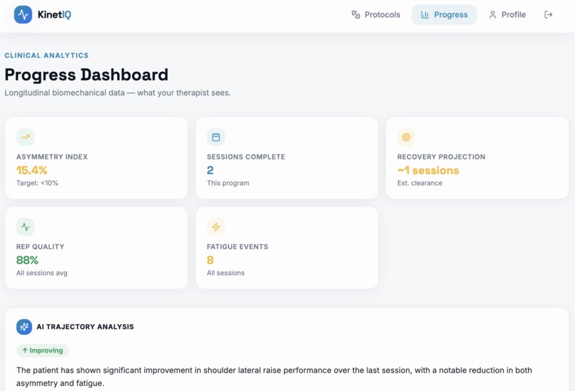 KinetIQ – screenshot 2