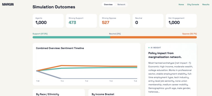 MARGIN – screenshot 2