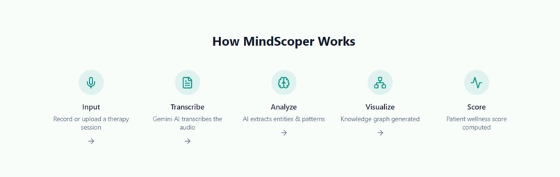 MindScoper – screenshot 1