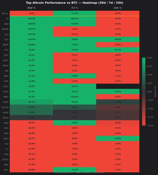Market Prediction – screenshot 3