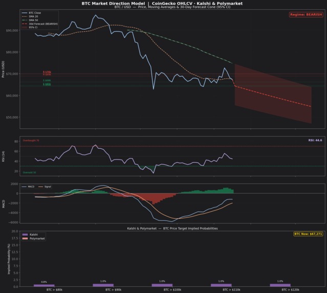 Market Prediction – screenshot 5