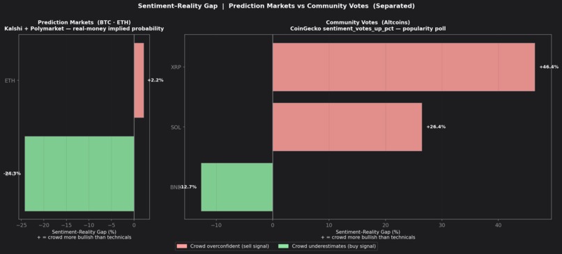Market Prediction – screenshot 6
