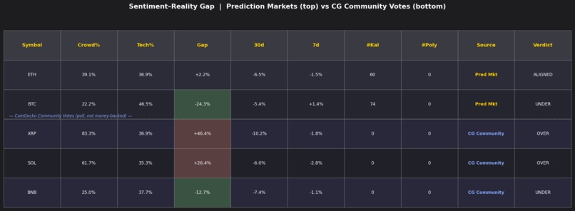 Market Prediction – screenshot 7