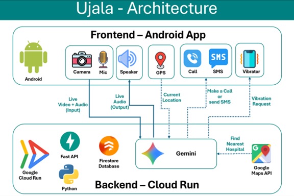 Ujala – screenshot 1