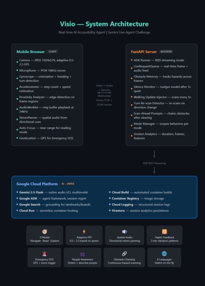 Visio — Live AI Accessibility Agent – screenshot 5