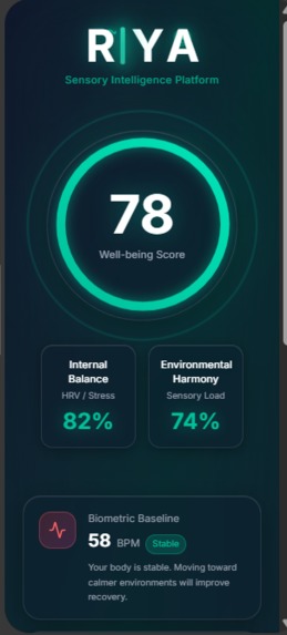 RIYA — Real-time Intelligent Sensory Assistant – screenshot 2