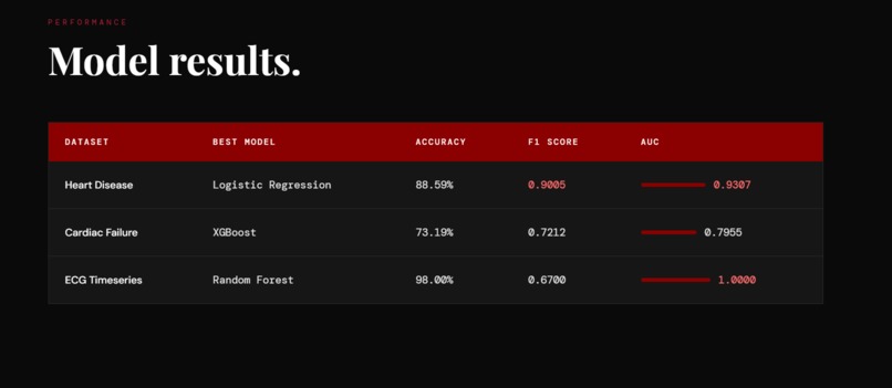 CardioSense – screenshot 1