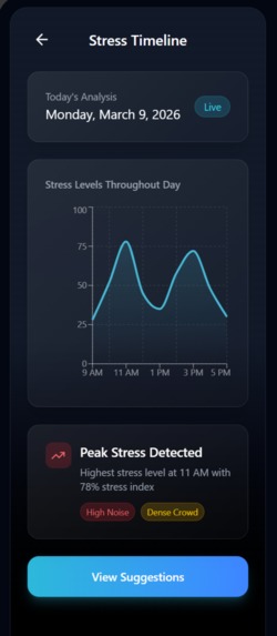 StressWave – screenshot 3