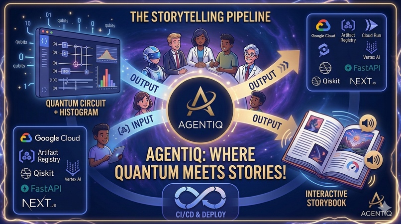 AgentiQ – screenshot 1