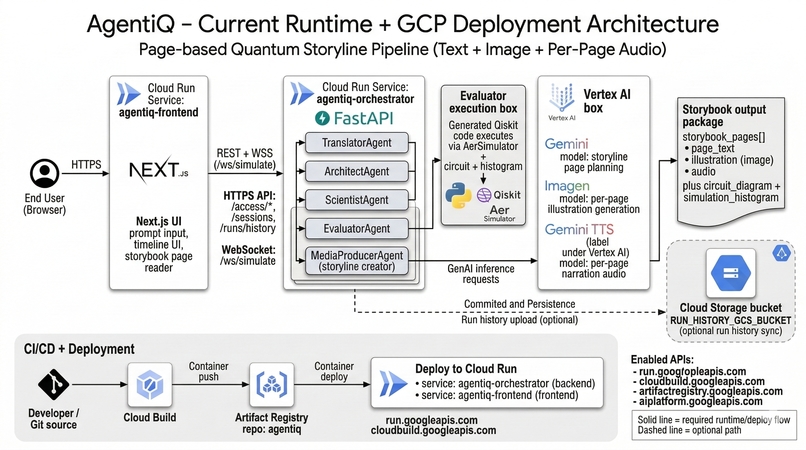AgentiQ – screenshot 2