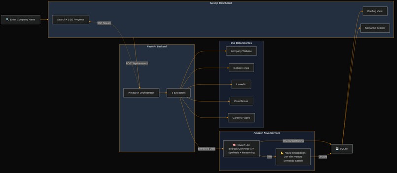 Scout – screenshot 1
