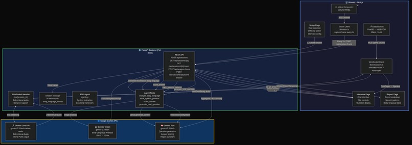 Viva — Real-Time AI Interview Coach – screenshot 2