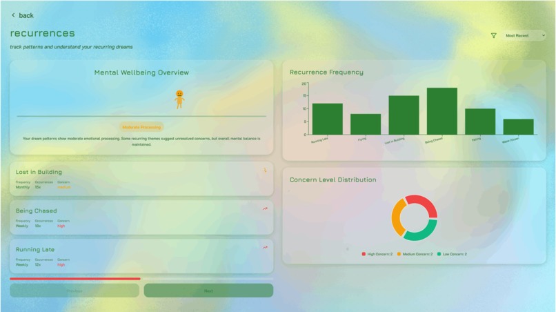 Dream Atlas – screenshot 5