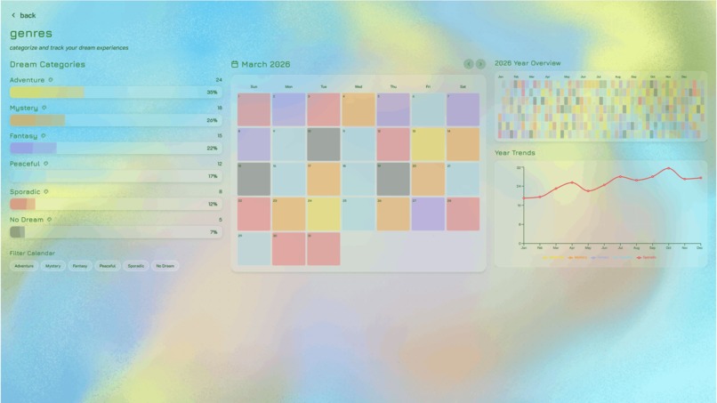 Dream Atlas – screenshot 4