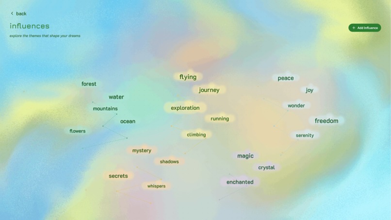 Dream Atlas – screenshot 2