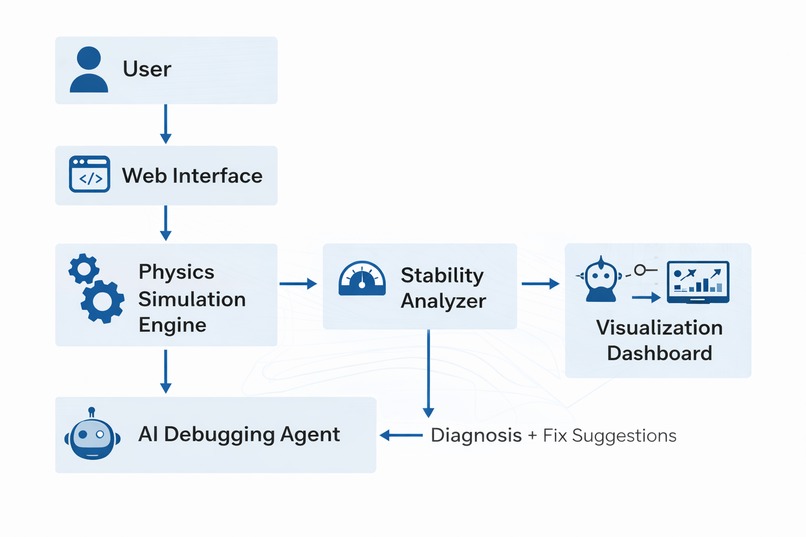 PhysiX AI — Simulation Debugging Agent – screenshot 10