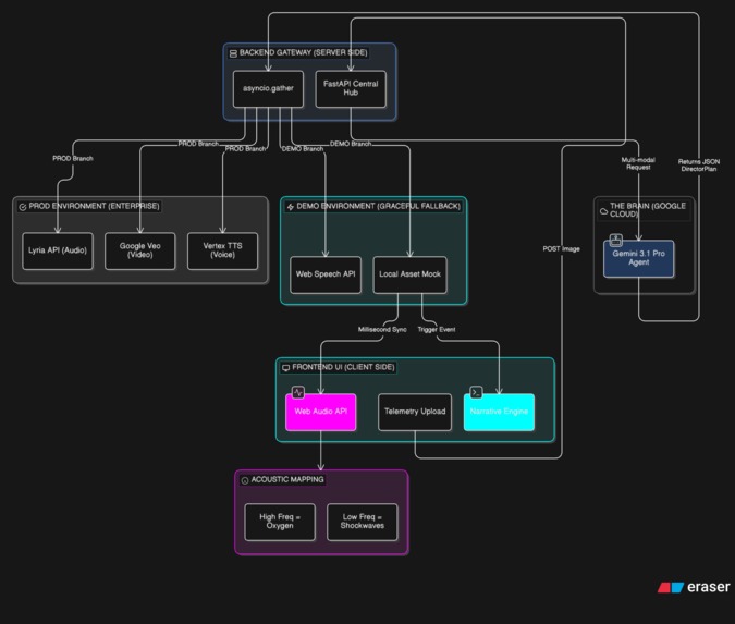 Echoes of the Cosmos – screenshot 1