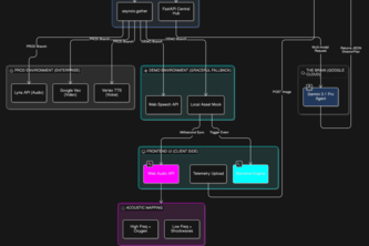 Echoes of the Cosmos