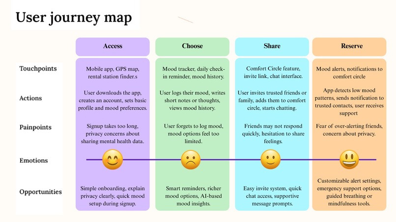MindMate – screenshot 3